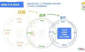 战术设计不是凭空想象,是建立在科学