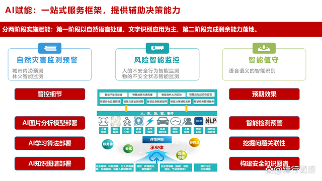 技战术训练的主要手段 技战术训练的主要手段