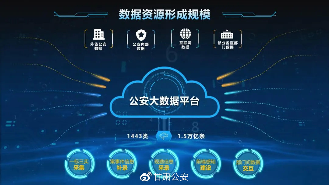 技战术训练的主要手段 技战术训练的主要手段